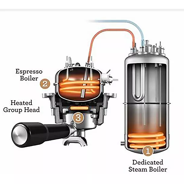 Sage The Oracle Professional Bean To Cup Coffee Machine BES98OUK 6 Sage The Oracle Professional Bean To Cup Coffee Machine BES98OUK - Image 4