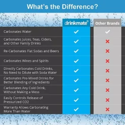 Drinkmate OmniFizz Sparkling Water And Soda Maker 23 Drinkmate OmniFizz Sparkling Water And Soda Maker -Lake Land 27167 11