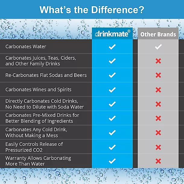 Drinkmate OmniFizz Sparkling Water And Soda Maker 13 Drinkmate OmniFizz Sparkling Water And Soda Maker - Image 11