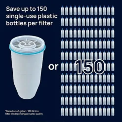 ZeroWater Replacement Water Filters - Pack Of 2 13 ZeroWater Replacement Water Filters - Pack Of 2 -Lake Land 73249 6
